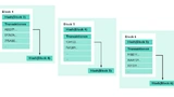 Struktur Blockchain