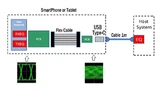ON Semiconductor
