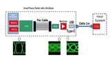 ON Semiconductor