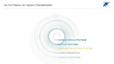 digitale Transformation
