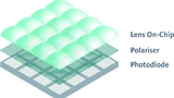 stemmer-Polarisation-Chip-Architecture