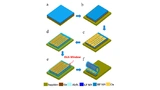 University of Illinois, Urbana-Champaign, Mark Kraman, Xiuling Li, Mike Yang, 3D Rolled Membrane, Electronic Filters