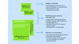 SMARC- und COM-Express-Module