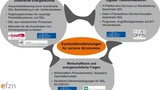 Projektaufbau