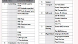 Das 7-Schichten-OSI-Modell für die Kommunikation