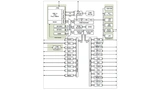 Bild 2. Die RISC-V-Mikrocontroller-Familie GD32V von GigaDevice umfasst 14 Derivate mit verschiedenen Speichergrößen und den Gehäusen QFN36, LQFP48, LQFP64 und LQFP100.