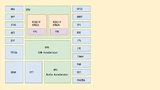 Bild 3. Der Kendryte K210 – mit zwei 64 bit RISC-V-Cores – verfügt über einen Hardwarebeschleuniger für neuronale Netzwerke, KPU (Knowledge Processing Unit) mit 0,8 TFLOPS, der Faltungsoperationen in neuronalen Netzwerken mit hoher Leistung durchführ