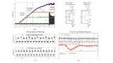 Intel, Flying-Capacitor Multi-Level Converter