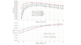 Intel, Flying-Capacitor Multi-Level Converter
