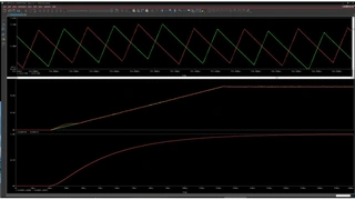 Bild 3 gibt eine weitere Simulationsausgabe des LPA87322-Q1-Startup-Response-Modells in PSpice für TI wieder. In diesem Diagramm werden ebenfalls der Spuelstrom und die Ausgangsspannung eines Doppel-Abwärtswandlers und eines Doppel-LDOs während der S