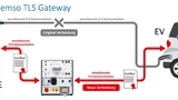 Ladestation TLS