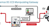 Ladestation CCS Filter