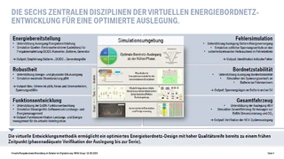 Bild 2. Bei BMW sieht man die virtuelle Entwicklung eines Energiebordnetzes als unvermeidbar an. Das Referenten-Duo Dr. Christoph Weissinger und Stefan Schwimmbeck haben dazu sechs zentrale Disziplinen der virtuellen Energiebordnetz-Entwicklung für e
