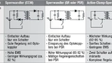Sperrwandler Future Electronics