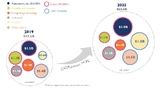 Yole, Power Semiconductors