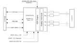 Ethernet-PHY-IC DP83TD510E von TI
