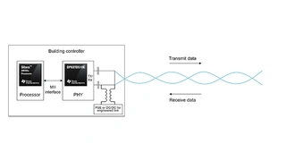 Bild 5. Zur Versorgung von Endgeräten kann beim Single-Pair-Ethernet-Standard eine Gleichspannung in die Datenleitung eingespeist werden (PoDL: Power over Data Line).
