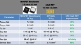 GaN versus Silizium