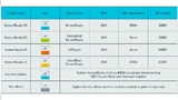 Arm DevSummit 2020