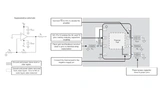 Bild 4. Diese Layout-Richtlinien für den Operationsverstärker OPA855 sind allgemeingültig. Sie lassen sich auf beliebige Leiterplatten für schnelle Verstärker übertragen.