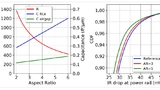 Höheres Querschnittsverhältnis verringert den Widerstand und verbessert den IR-Abfall (RLk = replacement low-k).