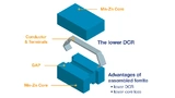Kemet, Ferrite, Inductor