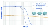 Kemet, Ferrite, Inductor