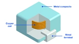 Kemet, Ferrite, Inductor