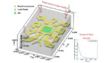 Cranfield University, Non-Destructive Inspection Technique, Pulsed Thermography
