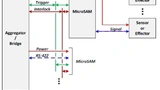 MicroSAM-Kontext