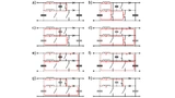 Topologien Gleichspannungswandler