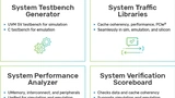 Diese vier neuen Tools und Bibliotheken umfasst Cadence System Verification IP. 