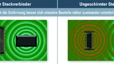 Die Steckverbinderfamilie Zero8 von ept gibt es sowohl ungeschirmt als auch geschirmt.