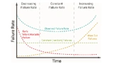 Reliability, Power Supplies, CUI, MTBF, Bathtub Curve