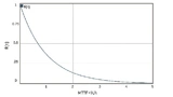 Reliability, Power Supplies, CUI, Failure Rate