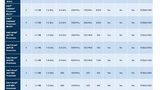 Tabelle