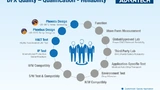 Die Fertigungsprozesse des Unternehmens basieren auf dem DFX-Qualitätsmanagement (DFX = Design for Excellence).