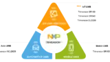 Zur NXP Connects 2020 hat der Halbleiterhersteller sein UWB-Portfolio um IoT-Chips erweitert.