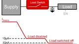 Absenkung des Shutdown-Stroms mit einem Load Switch mit geringem Leckstrom