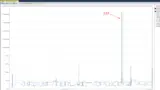 abnormaler Graph
