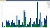 Auskunft über die CPU-Auslastung