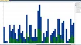 Ansicht »Context Switch Intensity«