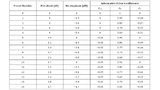 USB Implementers Forum