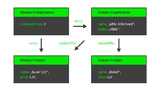 Sprachsteuerung Auto Dialog Broker