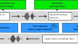 Voice Assistent Car Information Broker