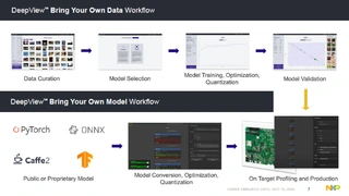 Bei der DeepView ML Tool Suite von Au-Zone lassen sich sowohl eigene Trainingsdaten als auch eigene Modelle verwenden. 