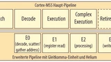 ARM Ethos U-55