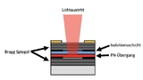 Bild 1: Schematische Darstellung eines VCSEL-Chips 