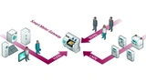 Smart Meter Gateway