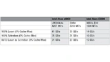 Vergleich Intel Atom Prozessoren